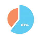 piechart-01