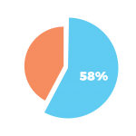 piechart1-01