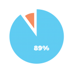 piechart3-01