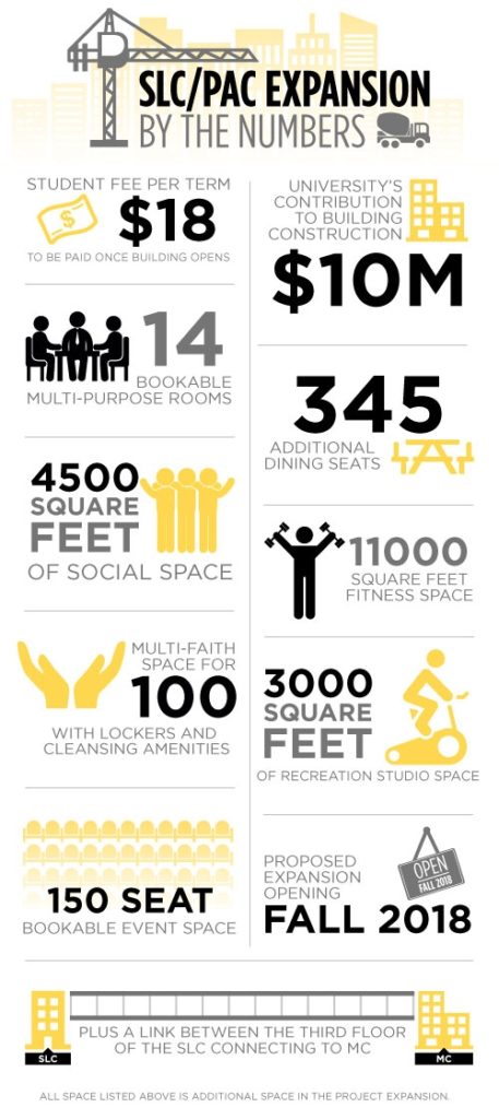 Infographic with information on the SLC/PAC expansion.